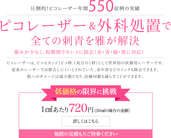 年間550症例記念 無料照射キャンペーン実施中|圧倒的！ピコレーザー年間550症例の実績|ピコレーザー&外科処置で全ての刺青を雅が解決|痛みが少なく、短期間でキレイに除去！赤・青・緑・黒に対応！|コレーザーは、ピコセカンド（ピコ秒:1兆分の1秒）として世界初の医療用レーザーです。従来のレーザーでは除去しにくいとされていた、赤や青などのインクも除去できます。肌へのダメージは最小限となり、治療回数も減らすことができます。|詳しく見る